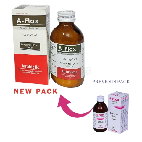 Prescription Medicines